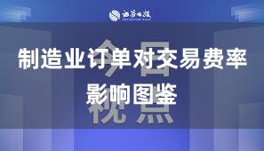 制造业订单对交易费率影响图鉴